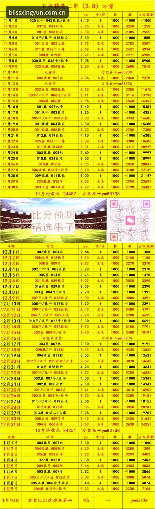从赔率波动到版本选择：杏运体育官方主页海外版使用心得与数据观察